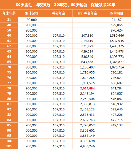 星海赢家（龙腾版）养老年金：提前规划，享受无忧晚年