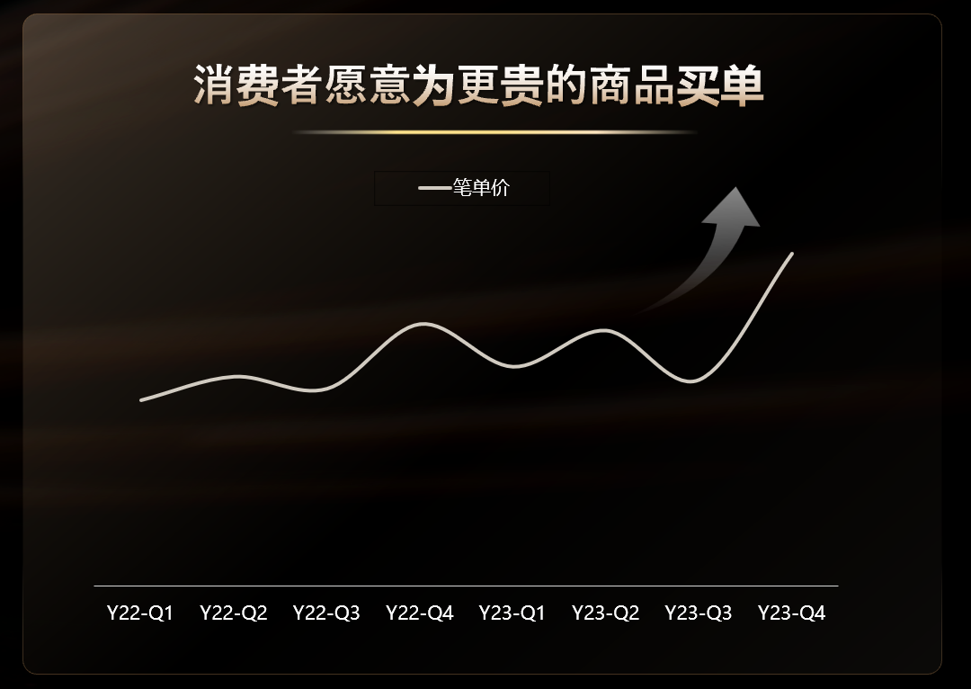 2024，美妆品牌如何实现全域突围？聚焦三大重点，抢占抖音发展机遇